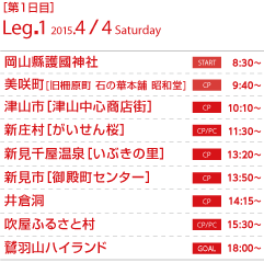 Leg.1 2015.4/4 Saturday