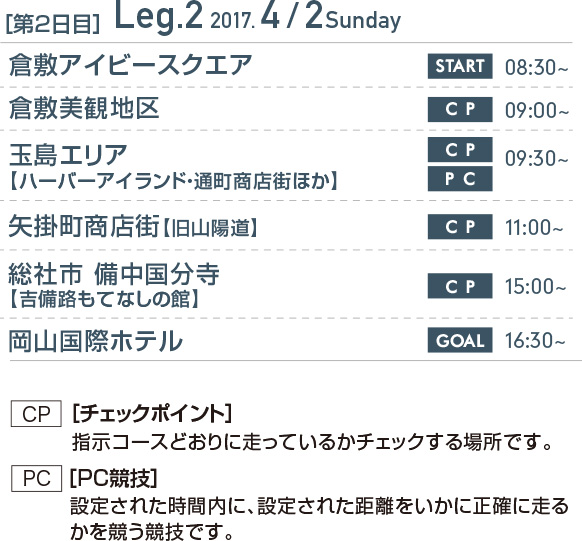 Leg2