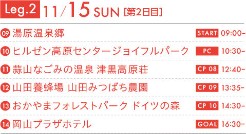 Leg.2 11/15 SUN[第2日目]　09湯原温泉郷 START 09:00～　10ヒルゼン高原センタージョイフルパーク PC競技 10:30～　11蒜山なごみの温泉 津黒高原荘 チェックポイント08 12:40～　12山田養蜂場 山田みつばち農園 チェックポイント09 13:35～　13おかやまフォレストパーク ドイツの森 チェックポイント10 14:30～　14岡山プラザホテル GOAL 16:30～