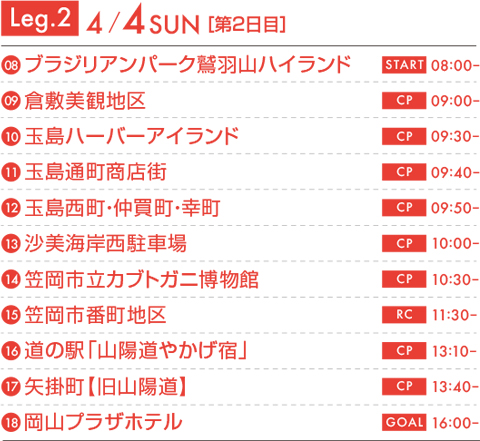 Leg.2 4/4 SUN[第2日目]　08ブラジリアンパーク鷲羽山ハイランド START 08:00～　9倉敷美観地区 CP 09:00～　10玉島ハーバーアイランド CP 09:30～　11玉島通町商店街 CP 09:40～　12玉島西町・沖買町・幸町 CP 09:50～　13沙美海岸西駐車場 CP 10:00～　14笠岡市立カブトガニ博物館 CP 10:30~　15笠岡市番町地区 RC 11:30~　16道の駅「山陽道やかげ宿」CP 13:10~　17矢掛町【旧山陽道】 CP 13:40~　18岡山プラザホテル GOAL 16:00~