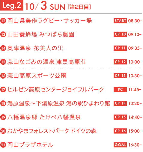 Leg.2 10/3 SUN[第2日目]　12岡山県美作ラグビー・サッカー場 START 08:30～　13山田養蜂場 みつばち農園 CP10 09:10～　14奥津温泉 花美人の里 CP11 09:35～　15蒜山なごみの温泉 津黒高原荘 CP 10:00～　16蒜山高原スポーツ公園 CP 10:30～　17ヒルゼン高原センタージョイフルパーク PC 11:45～　18湯原温泉〜下湯原温泉 湯の駅ひまわり館 CP14 13:20~　19八幡温泉郷 たけべ八幡温泉 CP15 14:40~　20おかやまフォレストパーク ドイツの森CP16 15:10~　21岡山プラザホテル GOAL 16:30~