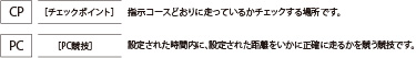 用語説明　CP（チェックポイント）指示コースどおりに走っているかチェックする場所です　PC（PC競技）設定された時間内に、設定された距離をいかに正確に走るかを競う競技です　RC（レストコントロール）食事や時間調整のため一定時間、車輌を停めて休憩する場所です。