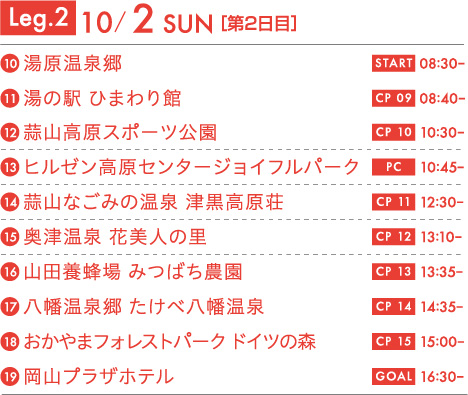 Leg.2 10/2 SUN[第2日目]　10湯原温泉郷 START 08:30～　11湯の駅 ひまわり館 CP09 08:40～　12蒜山高原スポーツ公園 CP10 10:30～　13ヒルゼン高原センタージョイフルパーク PC 10:45～　14蒜山なごみの温泉 津黒高原荘 CP11 12:30～　15奥津温泉 花美人の里 PC12 13:10～　16山田養蜂場 みつばち農園 CP13 13:35~　17八幡温泉郷 たけべ八幡温泉 CP14 14:35~　18おかやまフォレストパーク ドイツの森 CP15 15:00~　19岡山プラザホテル GOAL 16:30~