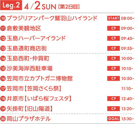 Leg.2 4/2 SUN[第2日目]　10ブラジリアンパーク鷲羽山ハイランド START 08:00～　11倉敷美観地区 CP 09:00～　12玉島ハーバーアイランド CP 09:45～　13玉島通町商店街 CP 09:55～　14玉島西町・仲買町 CP 10:00～　15沙美海岸西駐車場 CP 10:15～　16笠岡市立カブトガニ博物館 CP 10:50~　17笠岡市【笠岡さくら祭】 11:10~　18井原市【いばら桜フェスタ】 CP 12:40~　19矢掛町【旧山陽道】 CP 13:20~　20岡山プラザホテル GOAL 15:30~