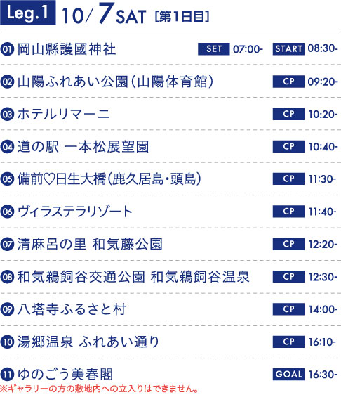 Leg.1 10/7 SAT[第1日目]　01岡山縣護國神社 SET 07:00～ START 08:30～　02山陽ふれあい公園（山陽体育館） CP 09:20～　03ホテルリマーニ CP 10:20～　04道の駅一本松展望園 CP 10:40～　05備前♡日生大橋（鹿久居島・頭島） 11:30～　06ヴィラステラリゾート CP 11:40～　07清麻呂の里 訳藤公園 CP 12:20～　08和気鵜飼谷交通公園 和気鵜飼谷温泉 CP 12:30～　09八塔寺ふるさと村 CP 14:00～　10湯郷温泉 ふれあい通り CP 16:10～　11ゆのごう美春閣 GOAL 16:30~