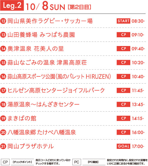 Leg.2 10/8 SUN[第2日目]　12岡山県美作ラグビー・サッカー場 START 08:30～　13山田養蜂場 みつばち農園 CP 09:10～　14奥津温泉 花美人の里 CP 09:40～　15蒜山なごみの温泉 津黒高原荘 CP 10:20～　16蒜山高原スポーツ公園 CP 10:40～　17ヒルゼン高原センタージョイフルパーク CP 11:45～　18湯原温泉〜はんざきセンター CP 13:45~　19まきばの館 14:15~　20八幡温泉郷 たけべ八幡温泉 CP 16:00~　21岡山プラザホテル GOAL 17:00~