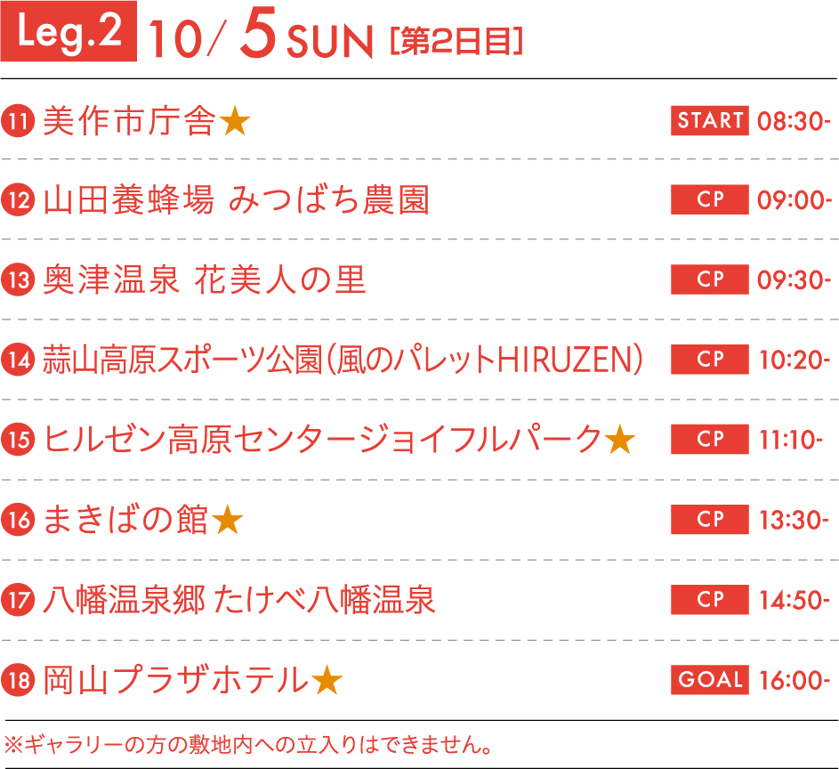 Leg.2 10/5 SAN[第2日目]