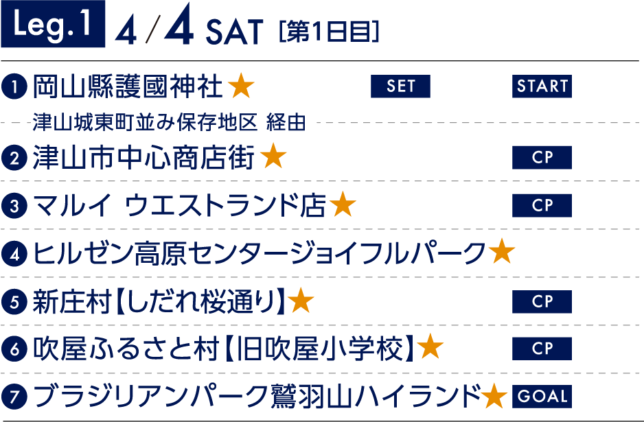 Leg.1 10/4 SAT[第1日目]