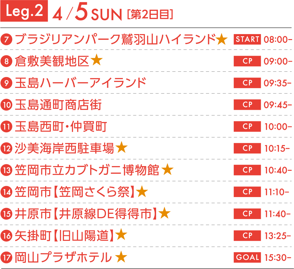 Leg.2 10/5 SAN[第2日目]