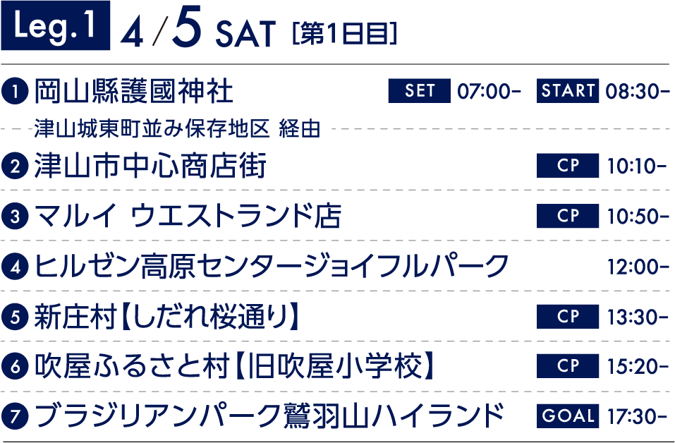 Leg.1 4/5 SAT[第1日目]