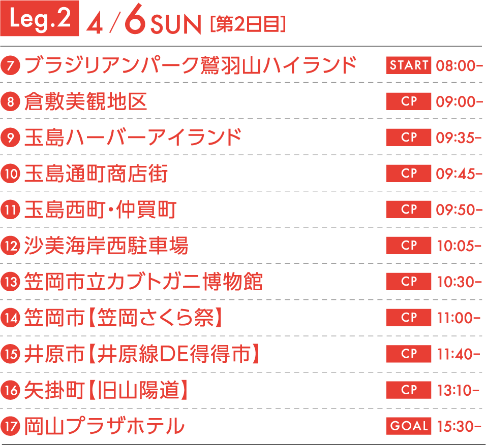 Leg.1 4/7 SAT[第2日目]